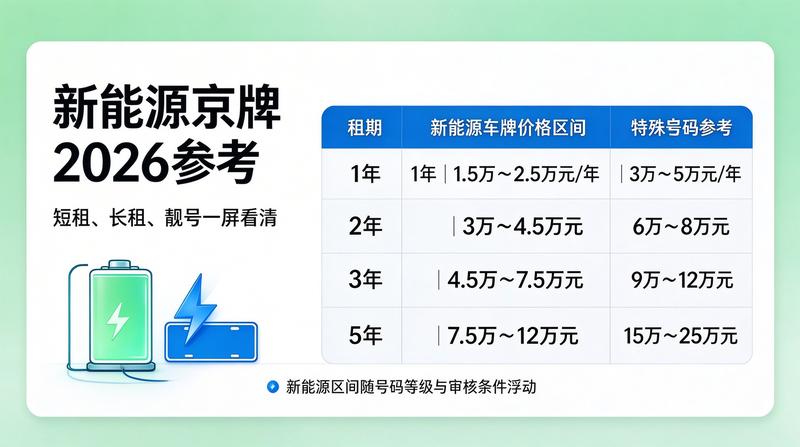 闲置指标交易